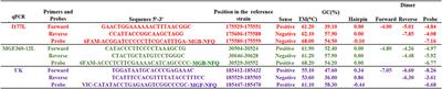 Development Real-Time PCR Assays to Genetically Differentiate Vaccinated Pigs From Infected Pigs With the Eurasian Strain of African Swine Fever Virus